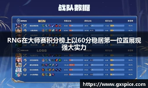 RNG在大师赛积分榜上以60分稳居第一位置展现强大实力