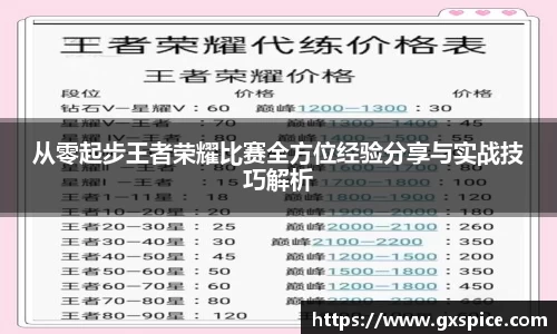 从零起步王者荣耀比赛全方位经验分享与实战技巧解析